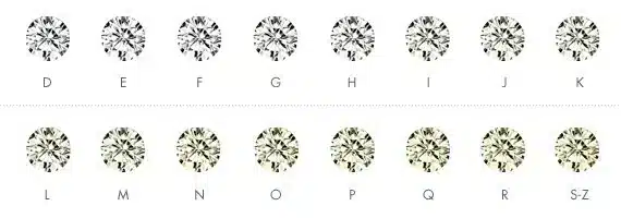 Your Diamond Colour Guild
